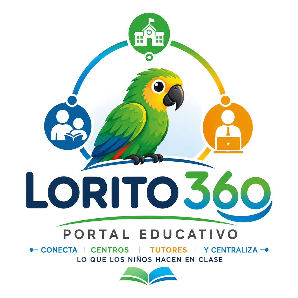 Lorito360
